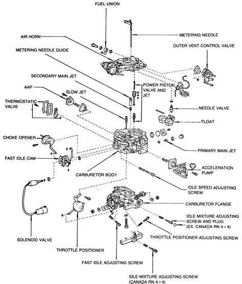 Understanding the Fuel System