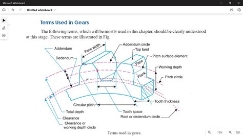 Understanding Gears In Engineering