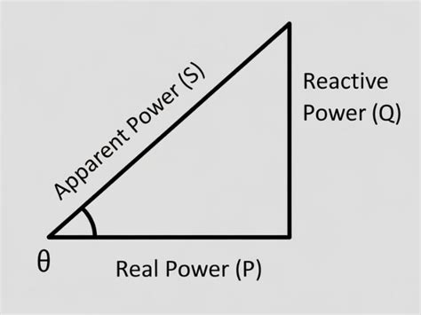 Understanding Generator Power