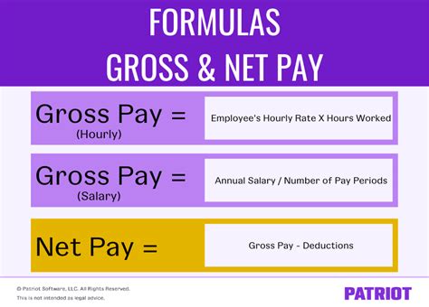 Understanding Gross Pay