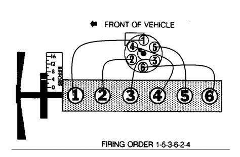 Understanding Jeep 258 Distributor Wiring