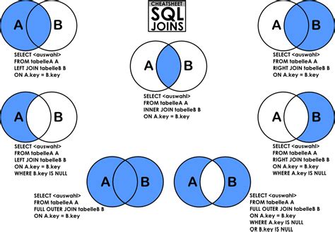 understanding joins in sql with examples