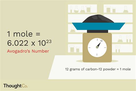 understanding moles in chemistry