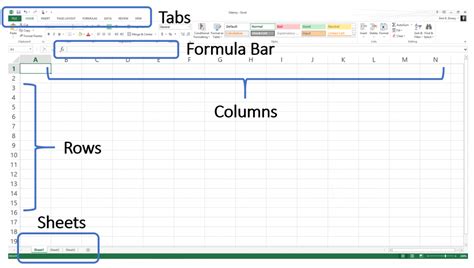 Understanding Spreadsheets In Excel
