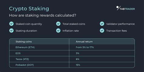 Understanding staking reward distribution