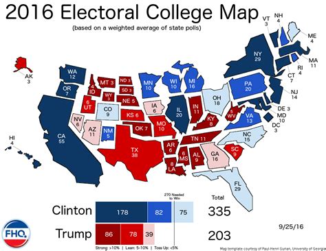 understanding the electoral college