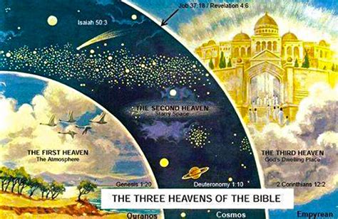 understanding the kingdom of heaven