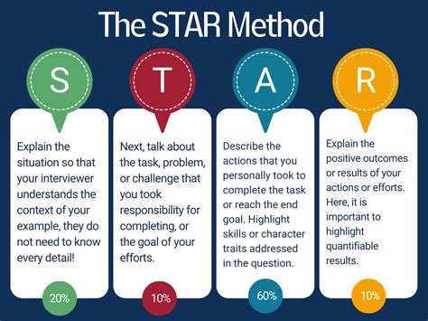 understanding the star interview format