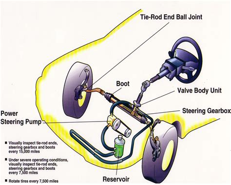 Understanding Steering Mechanism Image
