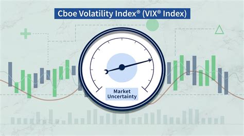 understanding the vix index
