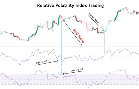 understanding volatility index