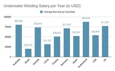 Average Pipe Welder Salary siweldesigns