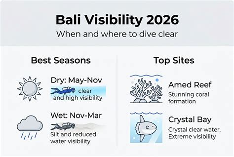underwater visibility diving