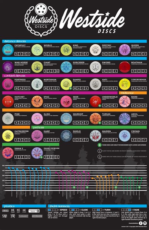 Underworld Disc Flight Numbers
