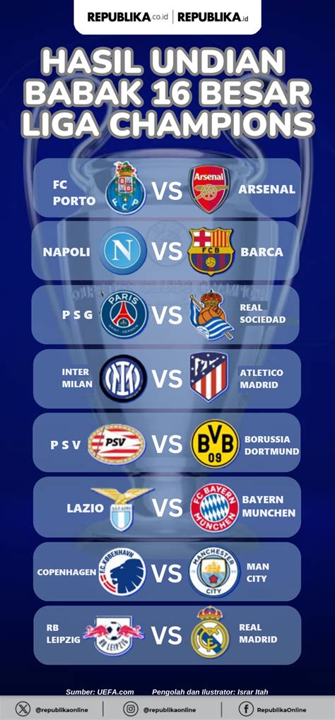 undian liga champions 16 besar