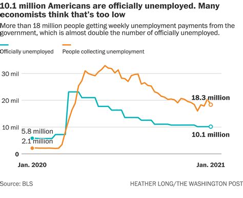 unemployed right now