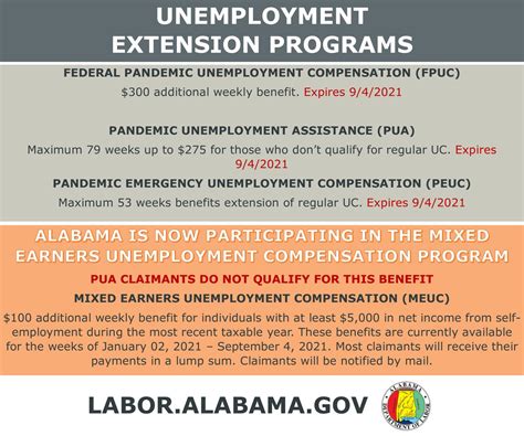 unemployment benefits for alabama