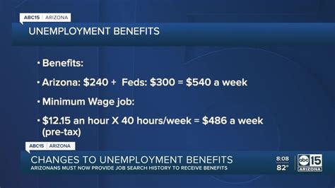 unemployment benefits for arizona