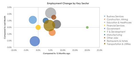 unemployment benefits shreveport la