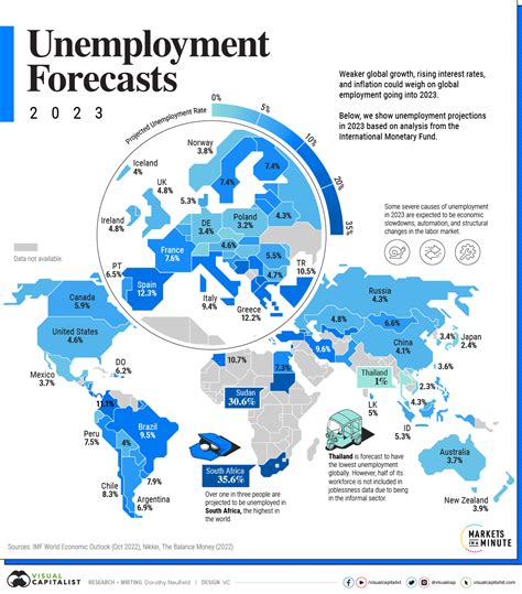 unemployment rate chart 2023