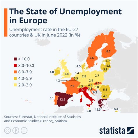 unemployment rate statista 2022
