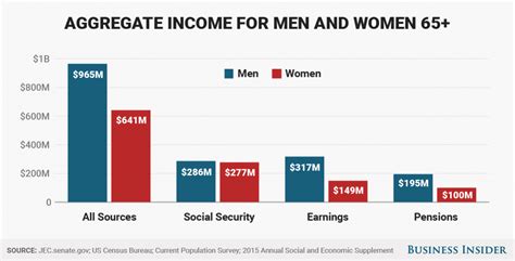 unequal pay statistics
