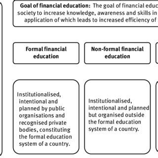 unesco framework for financial literacy