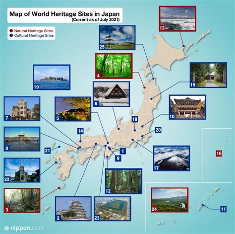 unesco world heritage sites list in japan