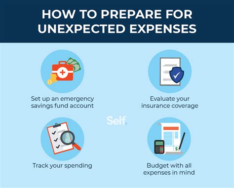 unexpected costs examples