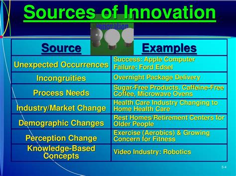 unexpected occurrences innovation examples
