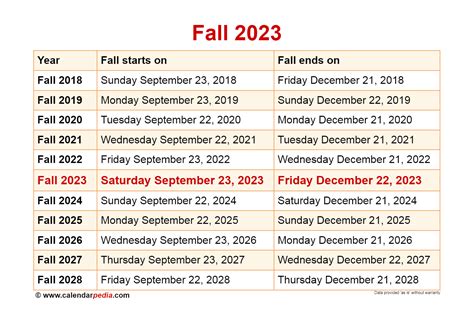 unh start date fall 2023