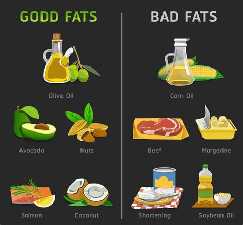 Image of Unhealthy Fats