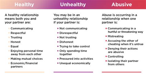 unhealthy relationships examples in media