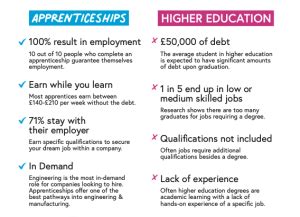 uni degree apprenticeships
