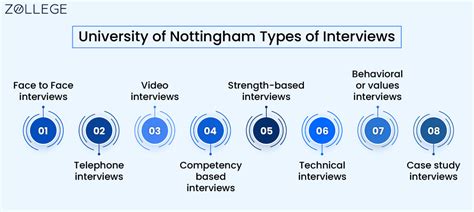 uni of nottingham admissions
