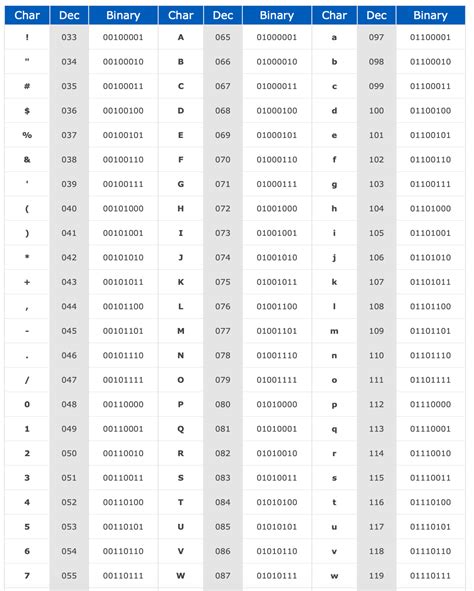 Unicode Printable Characters Python
