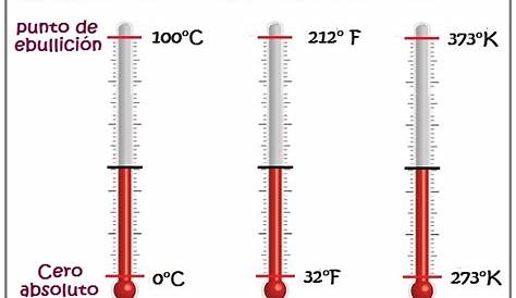 Instrumentos para Medir la Temperatura