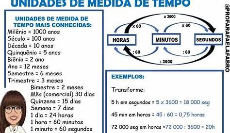 Unidades de Medida de Tempo - Definição, conversão de medidas e mais!