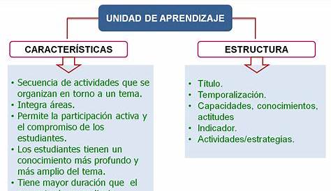 Programación Didáctica y Unidades de Programación por competencias