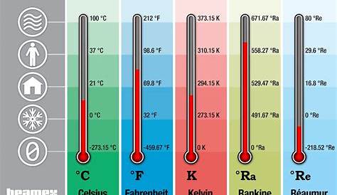 Calor y Temperatura | Flashcards