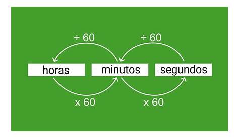 Unidades de tempo - Matemática - InfoEscola