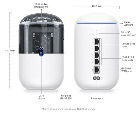 unifi mesh router