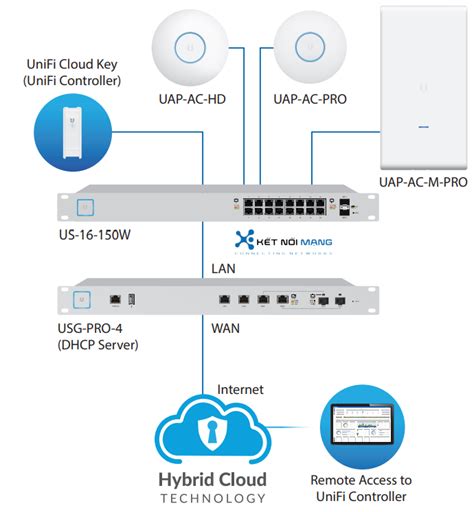 Unifi Some Devices Cannot Connect To Wifi