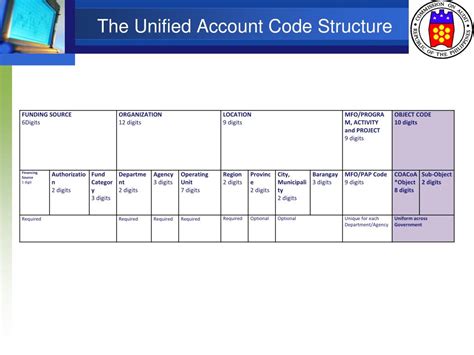 unified account code structure chart of accounts
