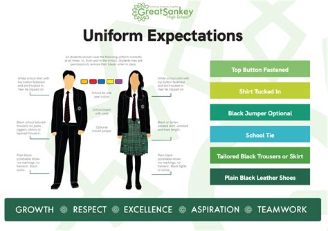 uniform behaviour