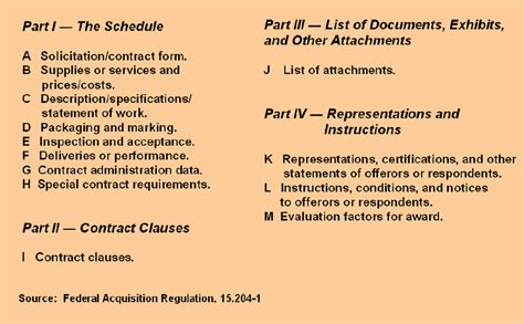uniform contract format example