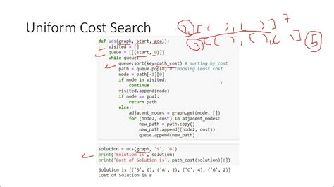 Uniform Cost Search In Python