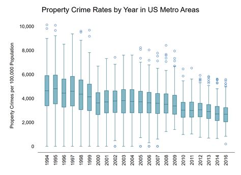 uniform crime reports for the united states