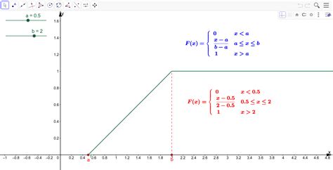 Uniform Distribution Graph Calculator