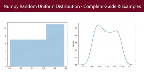 Uniform Draw Numpy